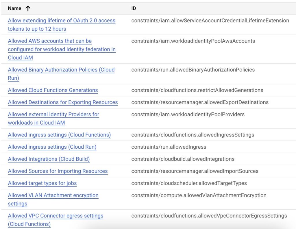 A screenshot of Google Cloud Org Policies